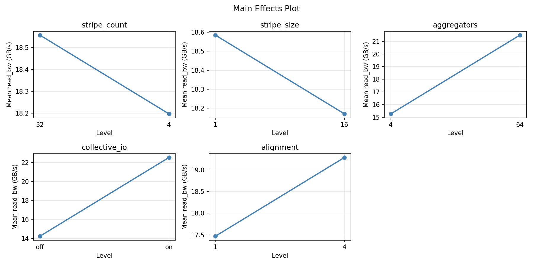 Main effects plot for read_bw