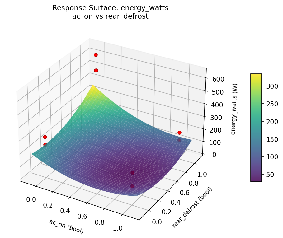 RSM surface: energy watts ac on vs rear defrost