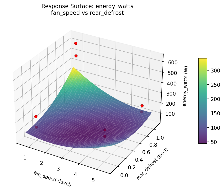 RSM surface: energy watts fan speed vs rear defrost