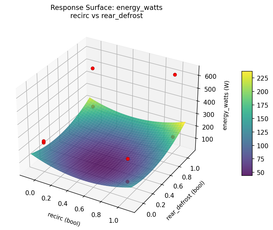 RSM surface: energy watts recirc vs rear defrost