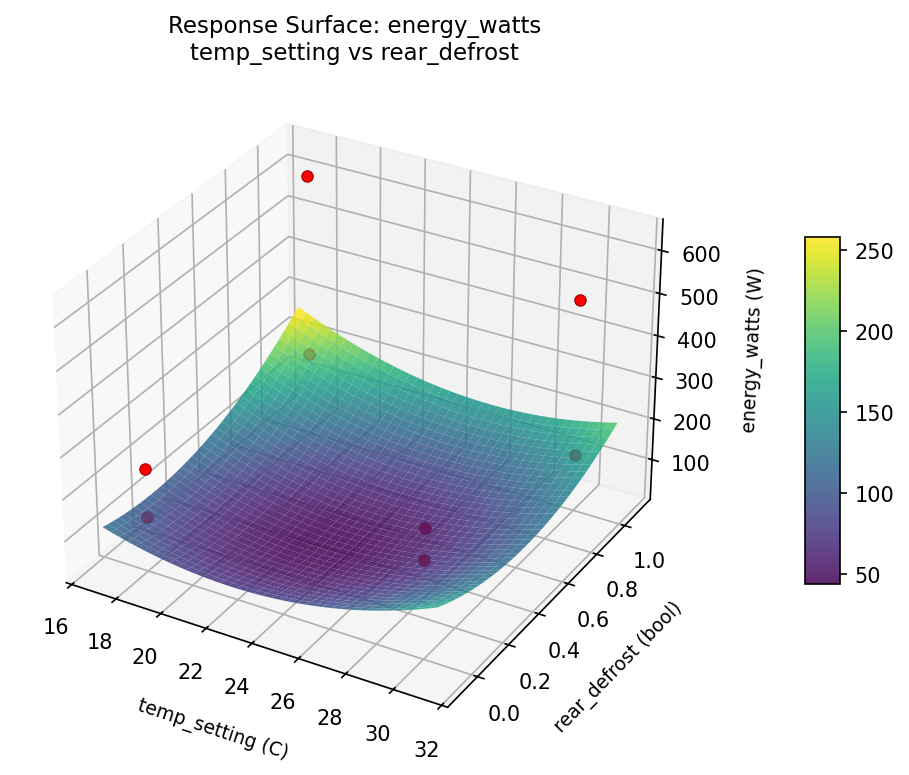 RSM surface: energy watts temp setting vs rear defrost