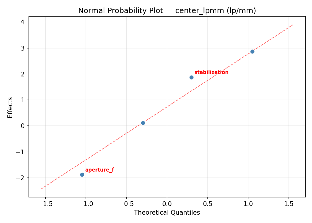 Normal probability plot for center_lpmm