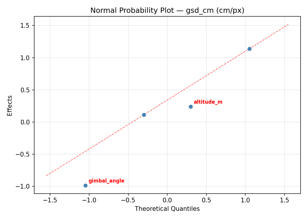 Normal probability plot for gsd_cm