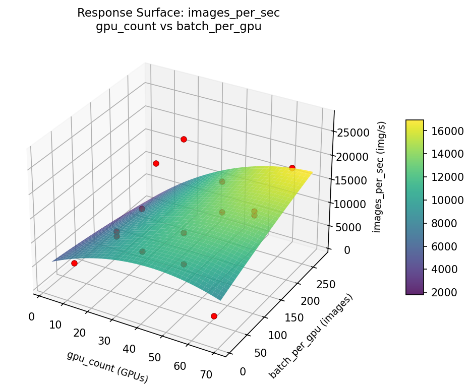 RSM surface: images — per sec gpu count vs batch per gpu