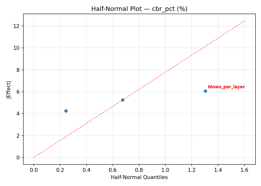 Half-normal plot for cbr_pct