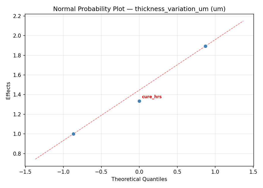Normal probability plot for thickness_variation_um