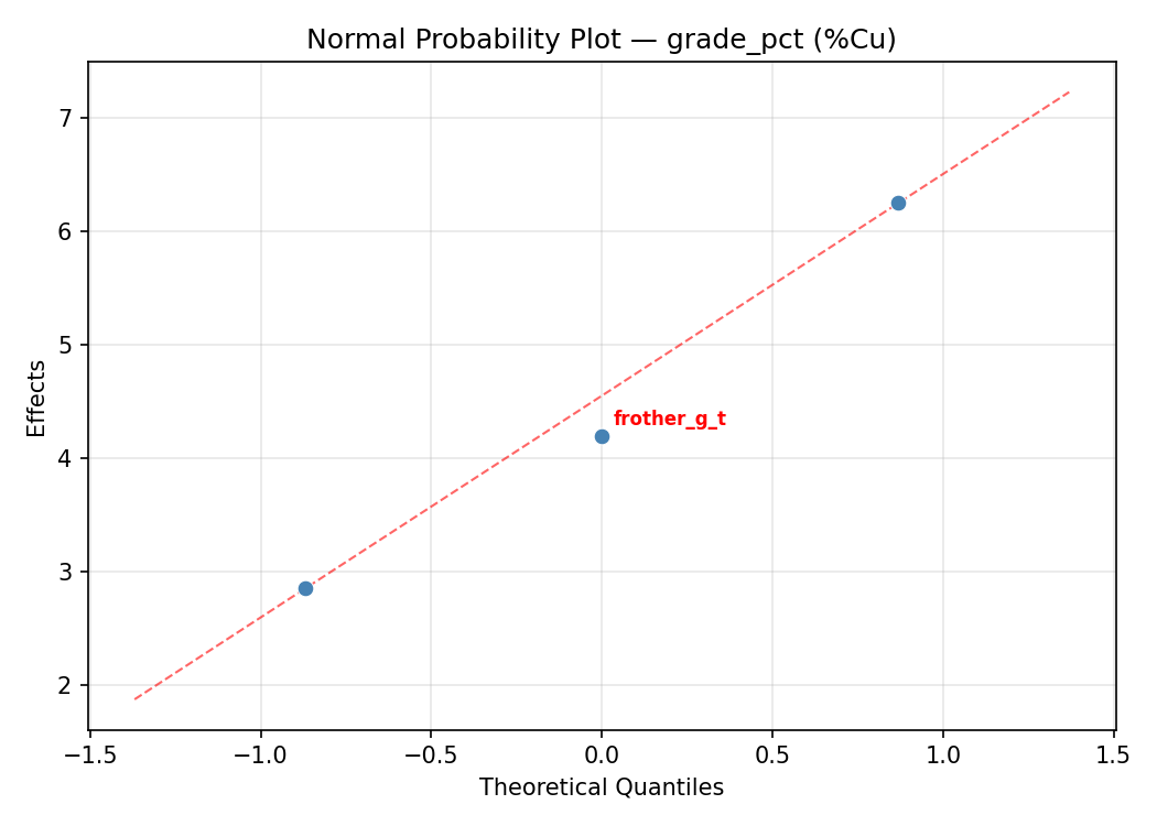Normal probability plot for grade_pct