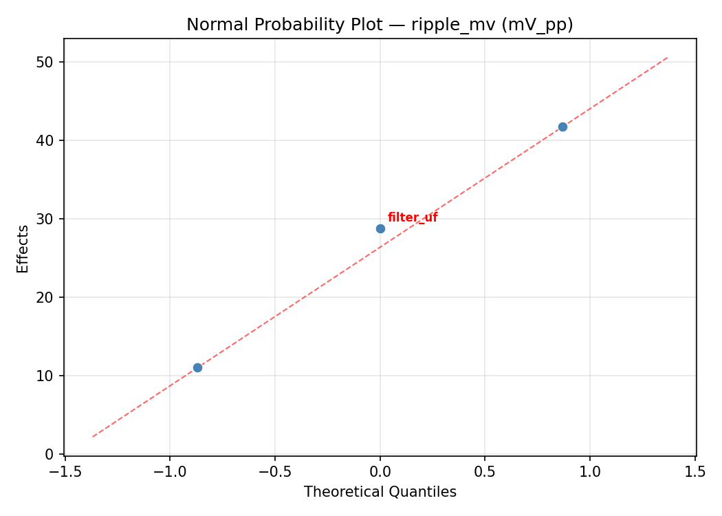 Normal probability plot for ripple_mv
