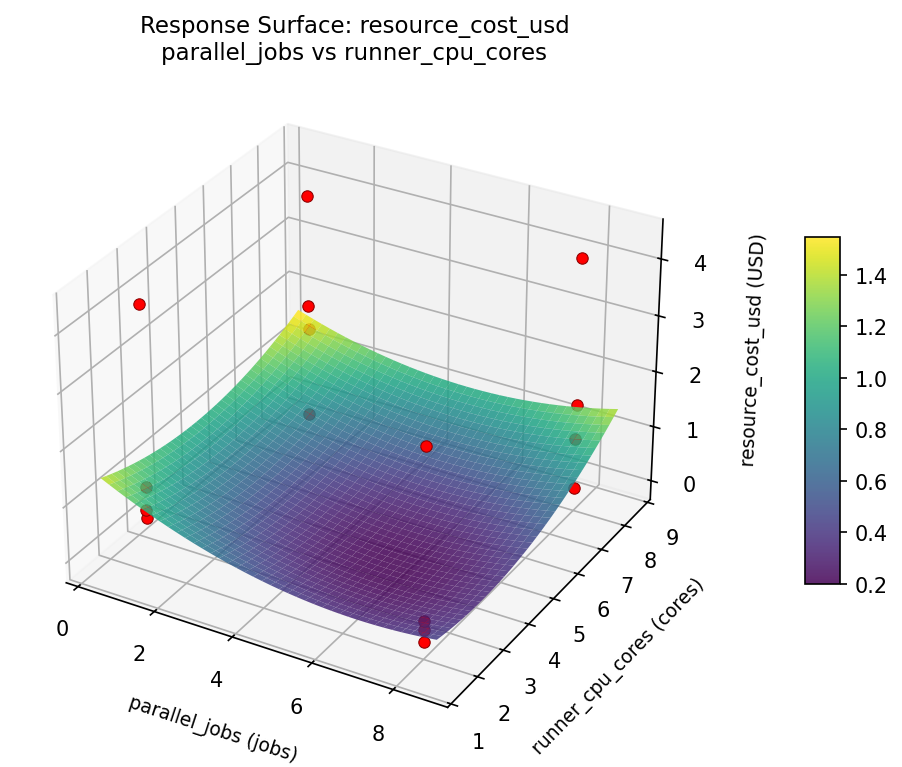RSM surface: resource cost usd parallel jobs vs runner cpu cores