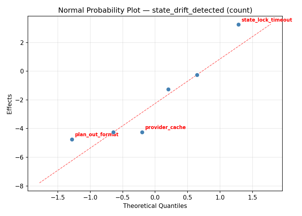 Normal probability plot for state_drift_detected
