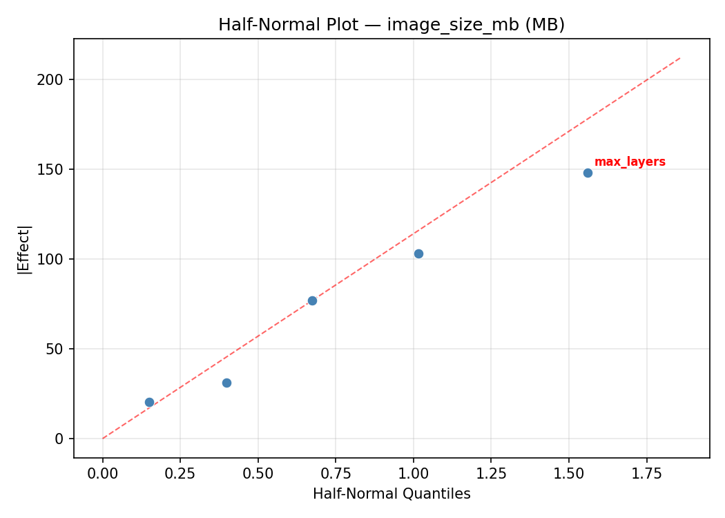 Half-normal plot for image_size_mb