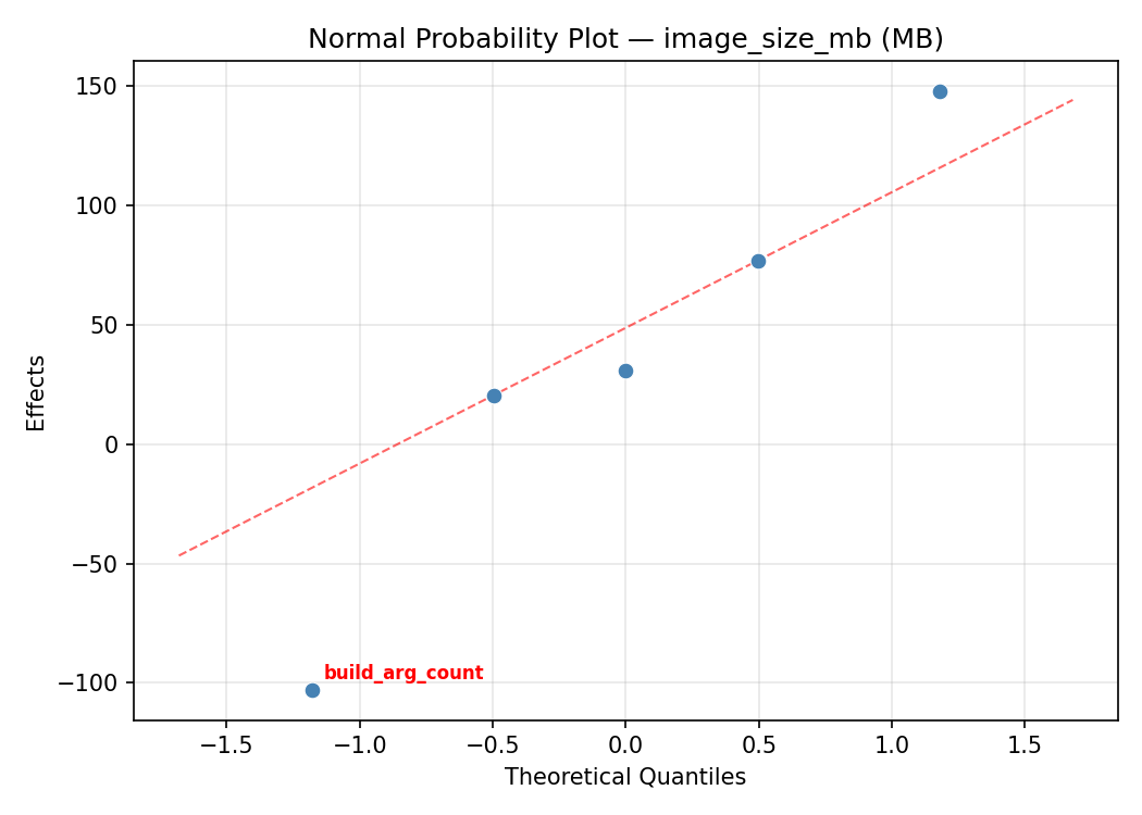 Normal probability plot for image_size_mb