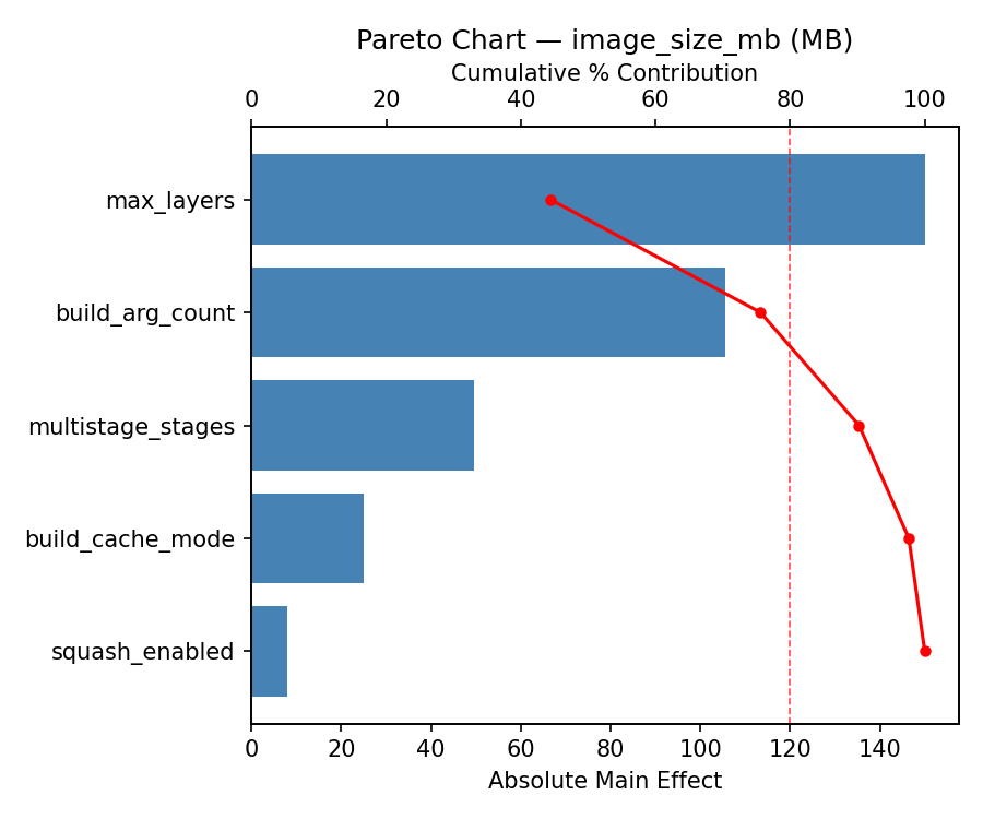 Pareto chart for image_size_mb