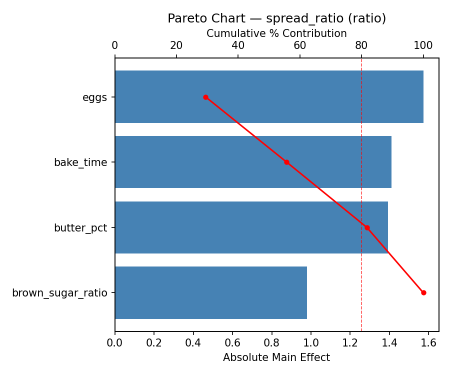 Pareto chart for spread_ratio